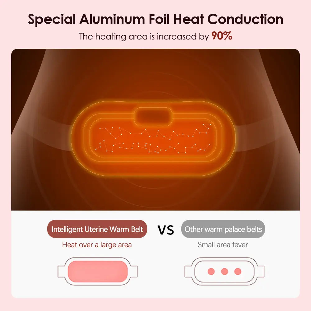Electric Period Cramp Massager Belt | حزام تدليك وتدفئة لتخفيف آلام الدورة